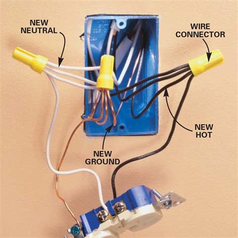 how to run wire to an existing electric box|residential electrical outlet wiring diagram.